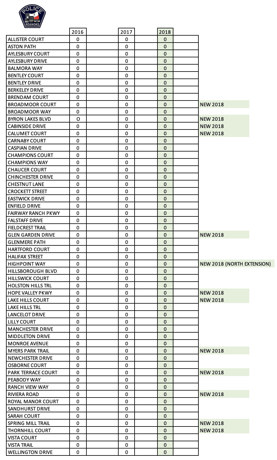 speed related crashes 2018