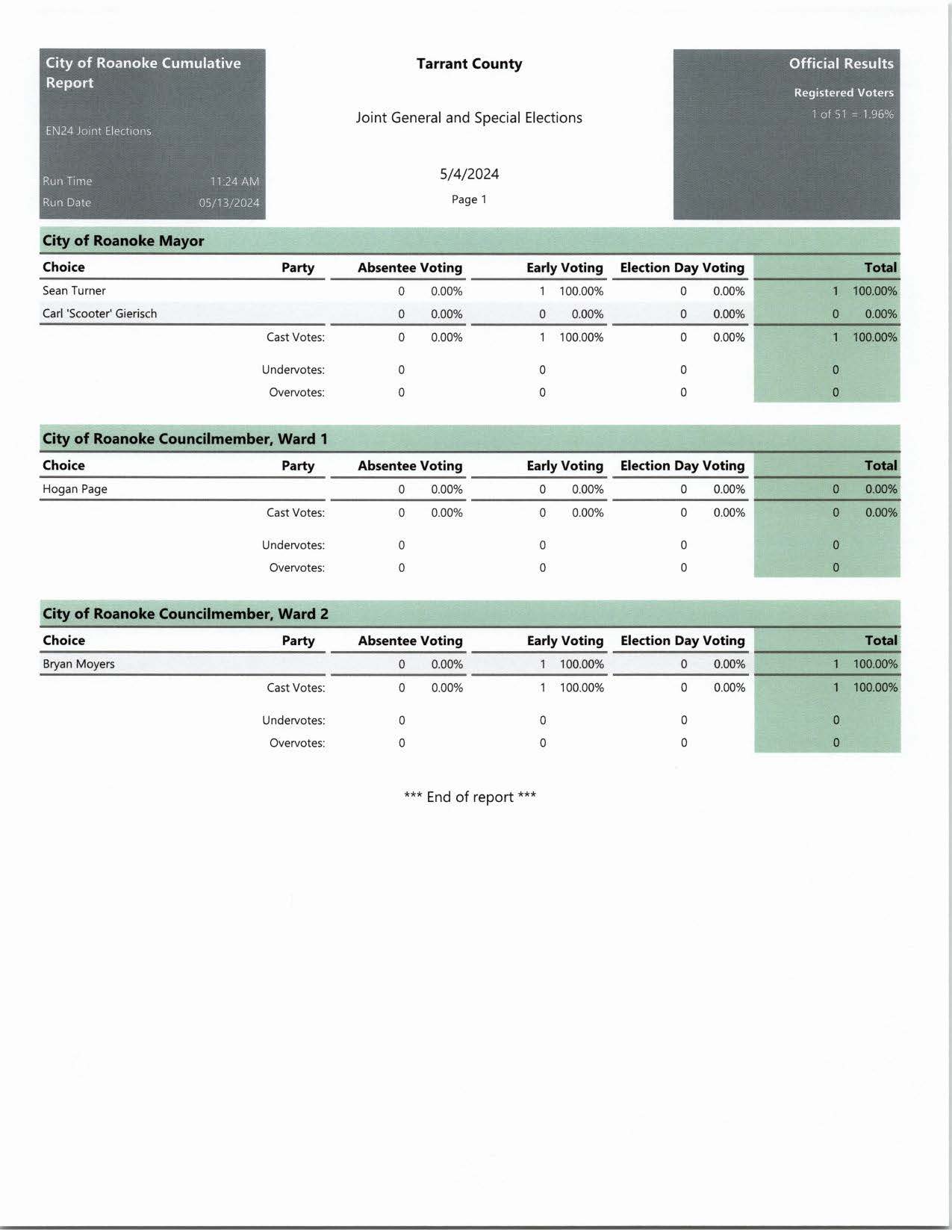 Tarrant County Official Results_Page_1