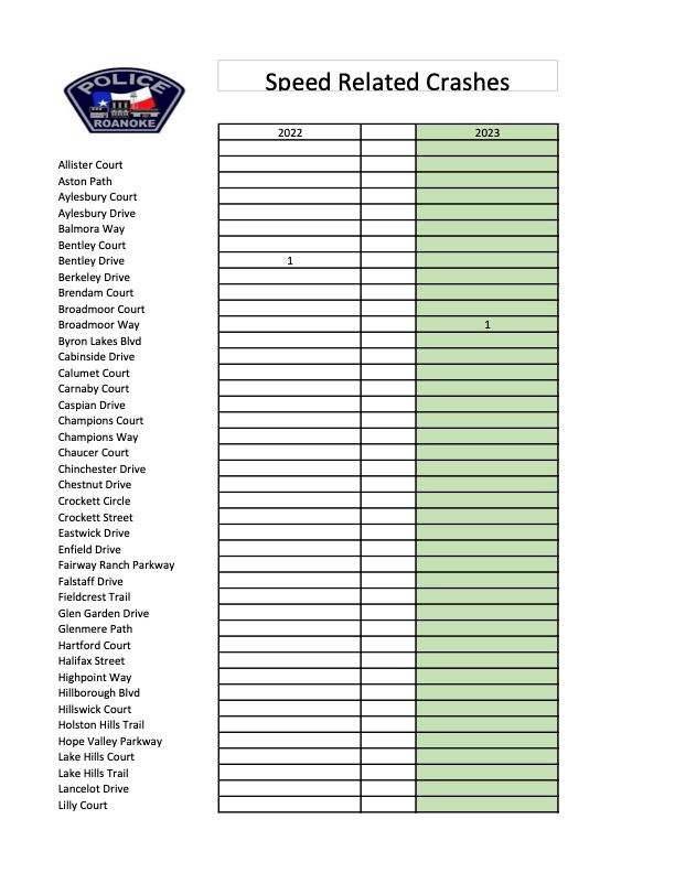 Prima Facia Crashes 2023