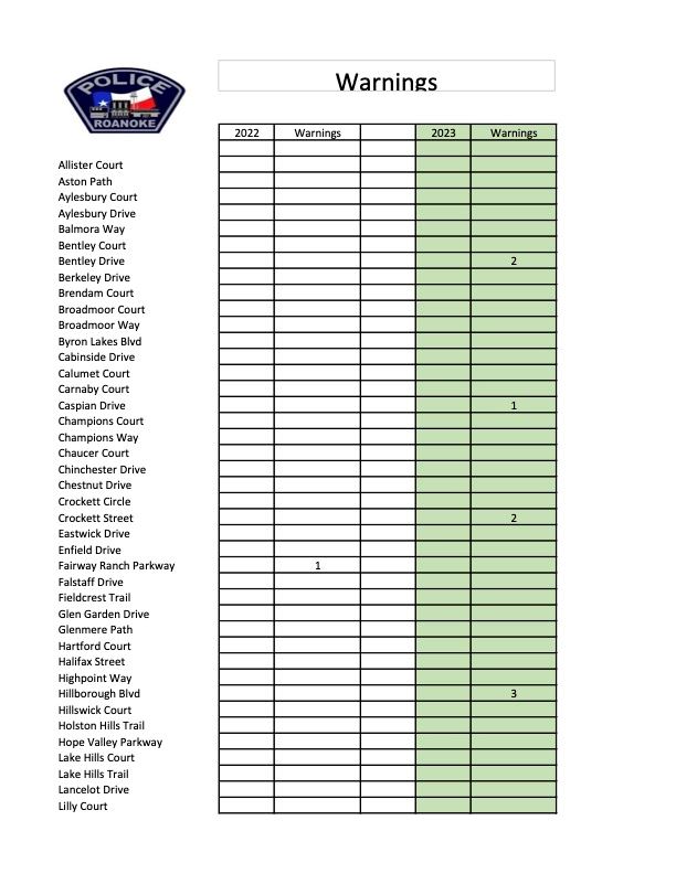 Prima Facia Warnings 2023