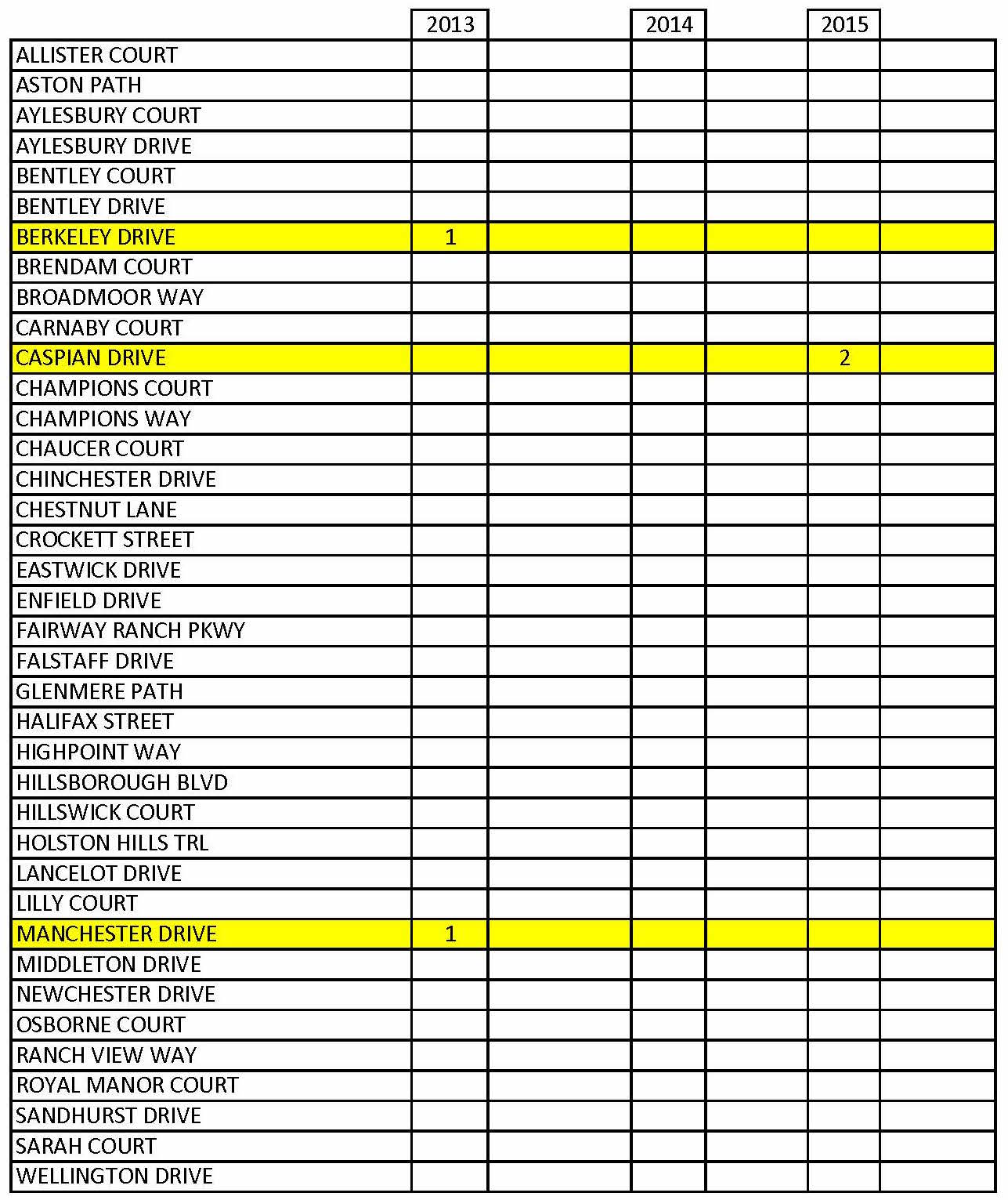 25 Prima Facie Roads.xlsx_Page_2